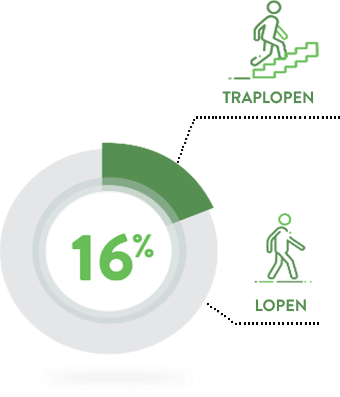 Green-persents
