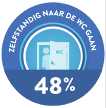 using-wc