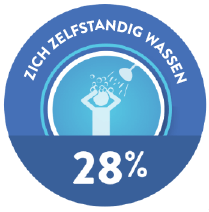 washing-independly
