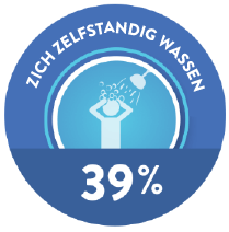 washing-independly